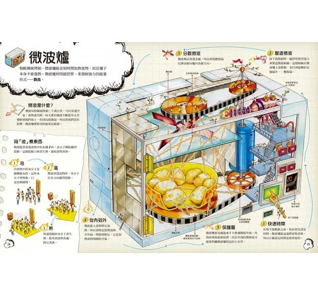 生活科技,原來如此!-非故事: 科學科技 Science & Technology-買書書 BuyBookBook