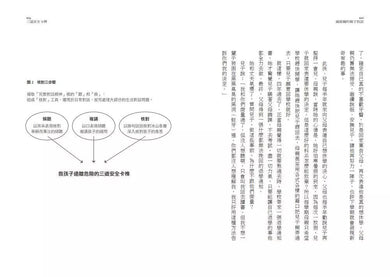 薩提爾的親子對話:每個孩子,都是我們的孩子:從實戰經驗淬鍊超強親子對話(附超擬真實作練習)-非故事(成年): 親子教養 Parenting-買書書 BuyBookBook