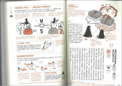 源氏物語 解析圖鑑:全面通曉平安時代人們的生活與心情