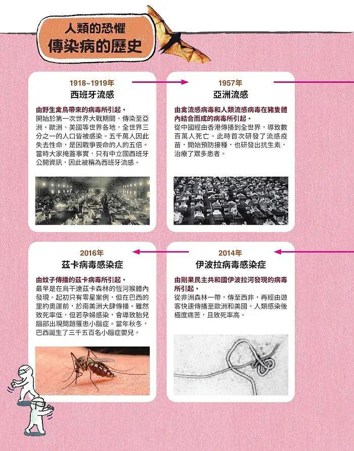 【社會發生什麼事?】病毒:看不見的小東西改變了全世界-非故事: 科學科技 Science & Technology-買書書 BuyBookBook