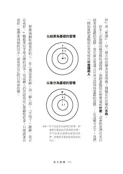 原子習慣:細微改變帶來巨大成就的實證法則-非故事: 生涯規劃 Life Planning-買書書 BuyBookBook