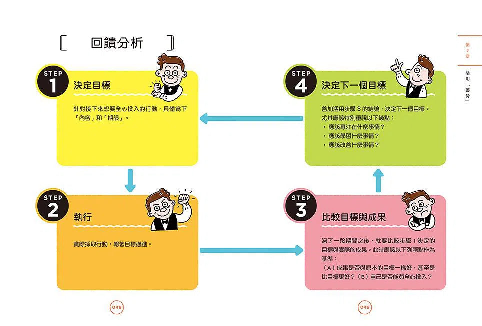 在咖啡廳遇見彼得・杜拉克:跟管理大師學5個高效能習慣-非故事: 生涯規劃 Life Planning-買書書 BuyBookBook