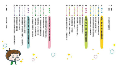 啟動聰明學習腦:東大教授專為小學生編寫活用大腦學習法-非故事: 學習技巧 Learning Skill-買書書 BuyBookBook