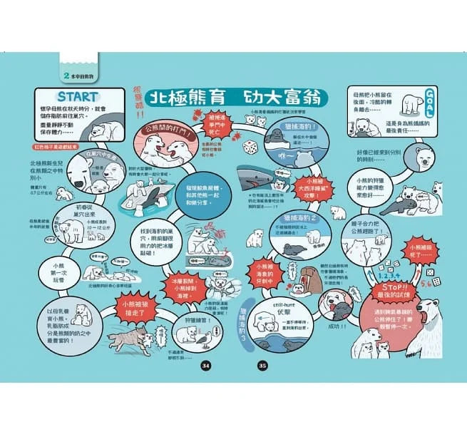 有怪癖的動物超棒的!圖鑑-非故事: 動物植物 Animal & Plant-買書書 BuyBookBook