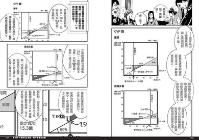 壽司幹嘛轉來轉去?(3):財務管理最佳指南──現金流量才是關鍵,從財報中找出變現潛力,10堂課學會穩健成長的獲利邏輯【10周年暢銷紀念版】-非故事: 參考百科 Reference & Encyclopedia-買書書 BuyBookBook