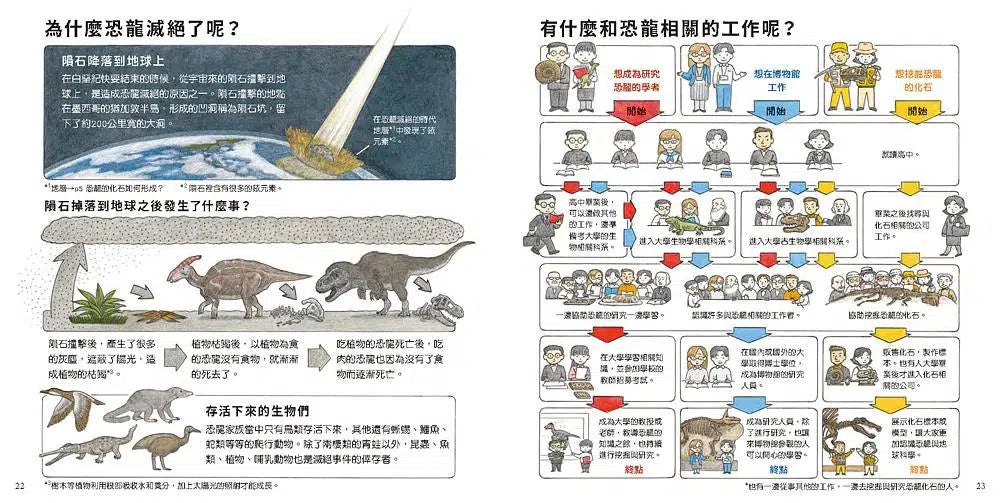 恐龍出現了!-非故事: 動物植物 Animal & Plant-買書書 BuyBookBook