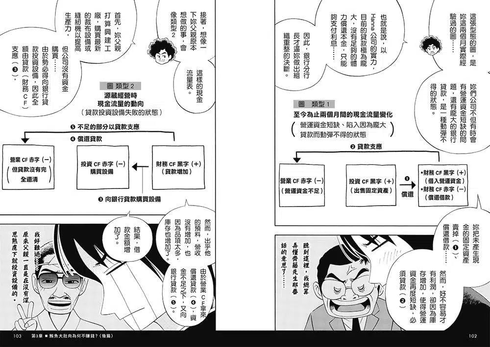 壽司幹嘛轉來轉去?(1):財報快易通──夢想如何創造利潤?創業家、投資人不可不知的財務知識【10周年暢銷紀念版】-非故事: 參考百科 Reference & Encyclopedia-買書書 BuyBookBook