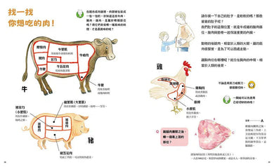 小朋友的廚房:一起動手做家庭料理-非故事: 參考百科 Reference & Encyclopedia-買書書 BuyBookBook