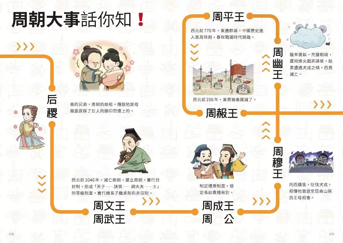 如果史記這麼帥(5冊套書)-非故事: 歷史戰爭 History & War-買書書 BuyBookBook