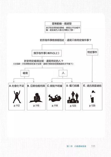 撞牆教養學:用12個練習理解孩子,將衝突化為溝通的轉機-非故事(成年): 親子教養 Parenting-買書書 BuyBookBook