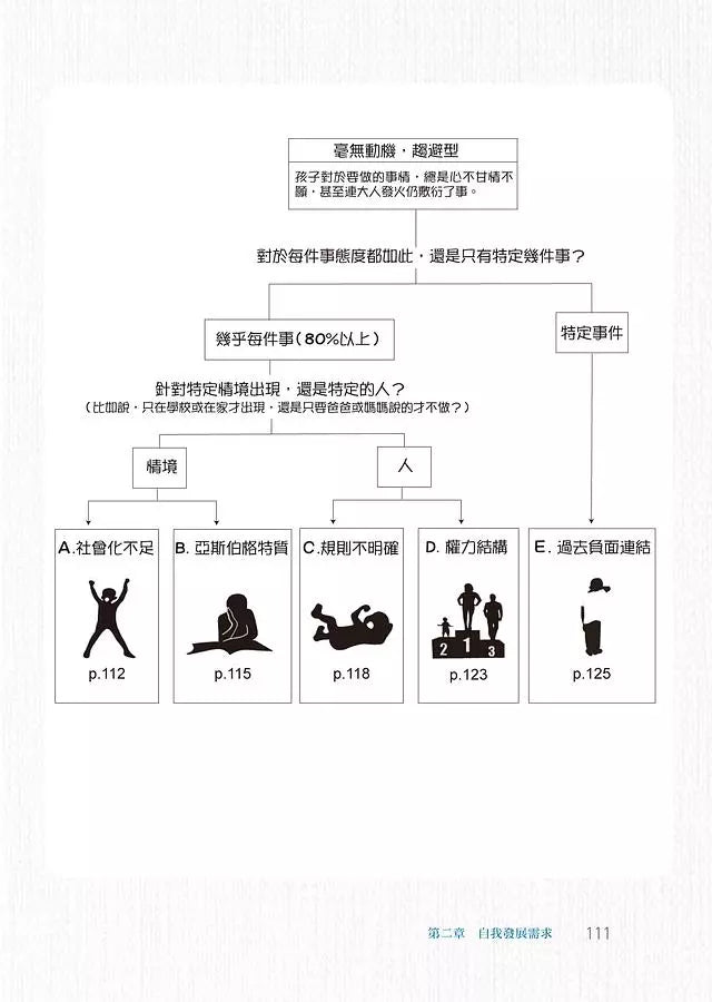 撞牆教養學:用12個練習理解孩子,將衝突化為溝通的轉機-非故事(成年): 親子教養 Parenting-買書書 BuyBookBook