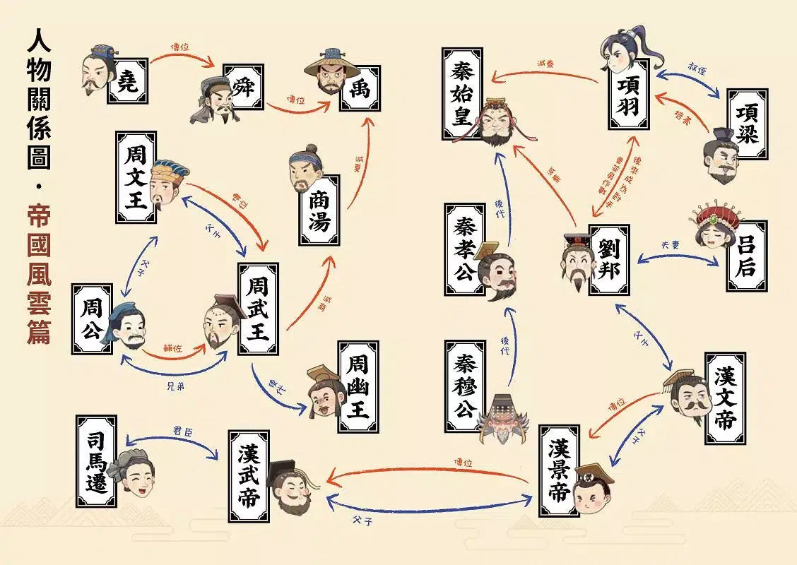 如果史記這麼帥(5冊套書)-非故事: 歷史戰爭 History & War-買書書 BuyBookBook