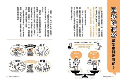給孩子的圖解理財課:一看就懂,從小培養用錢、存錢、賺錢、守住錢的財金素養,長大以後不愁錢!-非故事: 生涯規劃 Life Planning-買書書 BuyBookBook