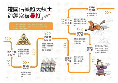 如果史記這麼帥 3:謀臣賢相 (爆笑漫畫學歷史+成語)-非故事: 歷史戰爭 History & War-買書書 BuyBookBook