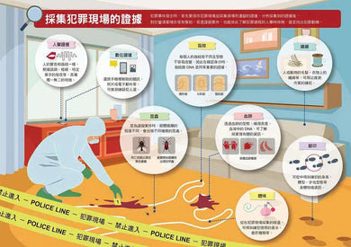漫畫大英百科【文明文化6】:犯罪偵查-非故事: 參考百科 Reference & Encyclopedia-買書書 BuyBookBook