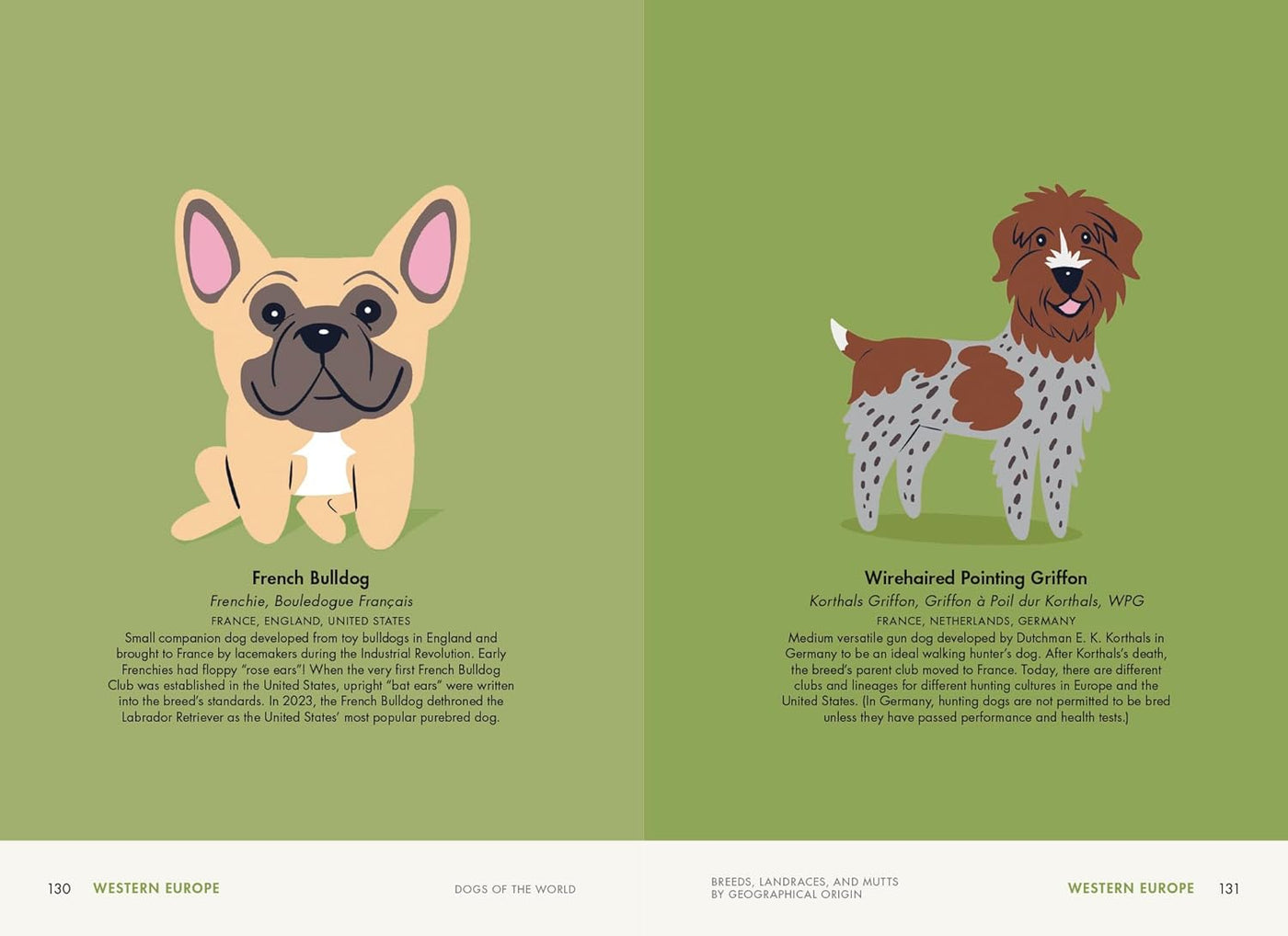 Dogs of the World