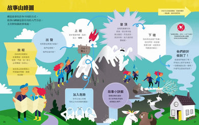 超圖解創意寫作:讓孩子輕鬆寫出好故事