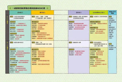 0 - 3 歲寶寶14階段潛能開發書-非故事(成年): 親子教養 Parenting-買書書 BuyBookBook