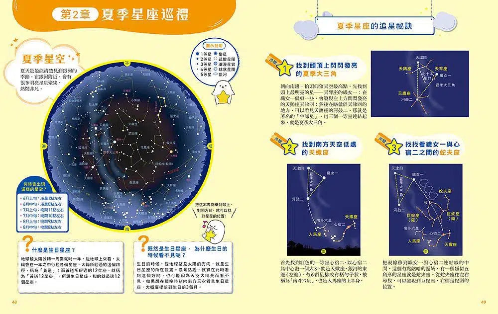 每顆星星都有故事:看漫畫星座神話,學天文觀星祕技 (藤井旭)-非故事: 天文地理 Space & Geography-買書書 BuyBookBook