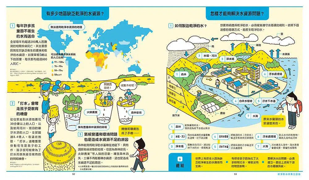 世界原來離我們這麼近:SDGs愛地球行動指南 (池上彰)-非故事: 參考百科 Reference & Encyclopedia-買書書 BuyBookBook