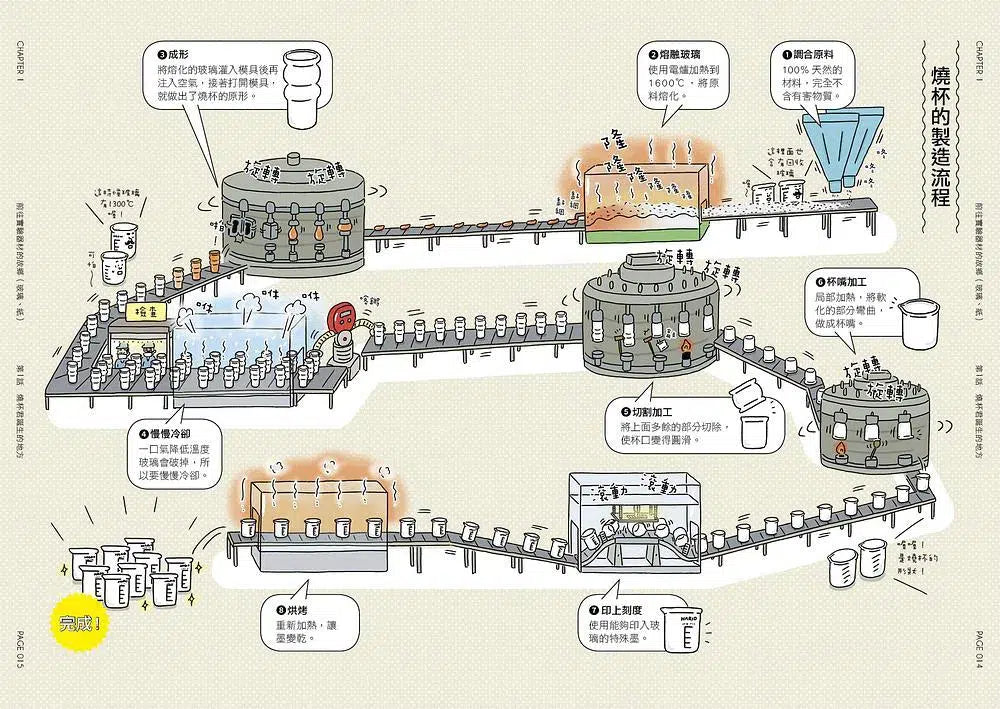 燒杯君和他的小旅行:探訪實驗器材的故鄉 (上谷夫婦)-非故事: 科學科技 Science & Technology-買書書 BuyBookBook