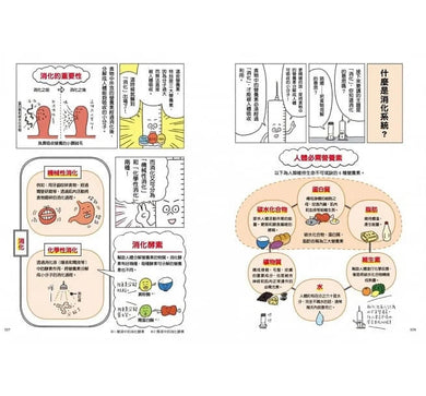 最有梗的人體教室 - 針筒兄弟與他們的器官小夥伴 (上谷夫婦)-非故事: 參考百科 Reference & Encyclopedia-買書書 BuyBookBook