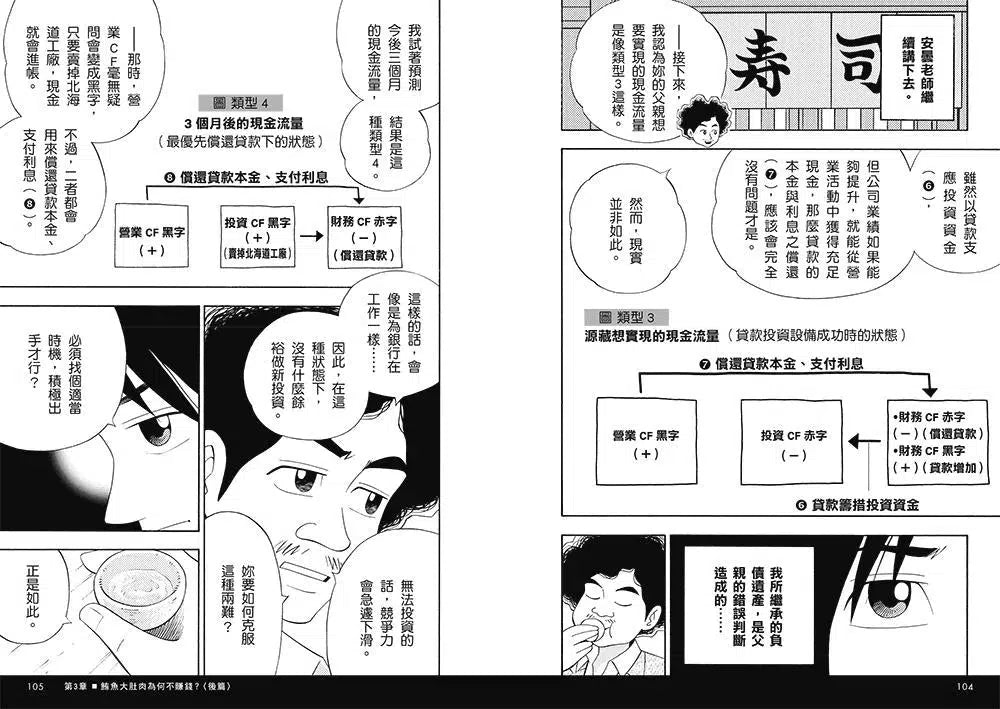 壽司幹嘛轉來轉去?(1):財報快易通──夢想如何創造利潤?創業家、投資人不可不知的財務知識【10周年暢銷紀念版】-非故事: 參考百科 Reference & Encyclopedia-買書書 BuyBookBook