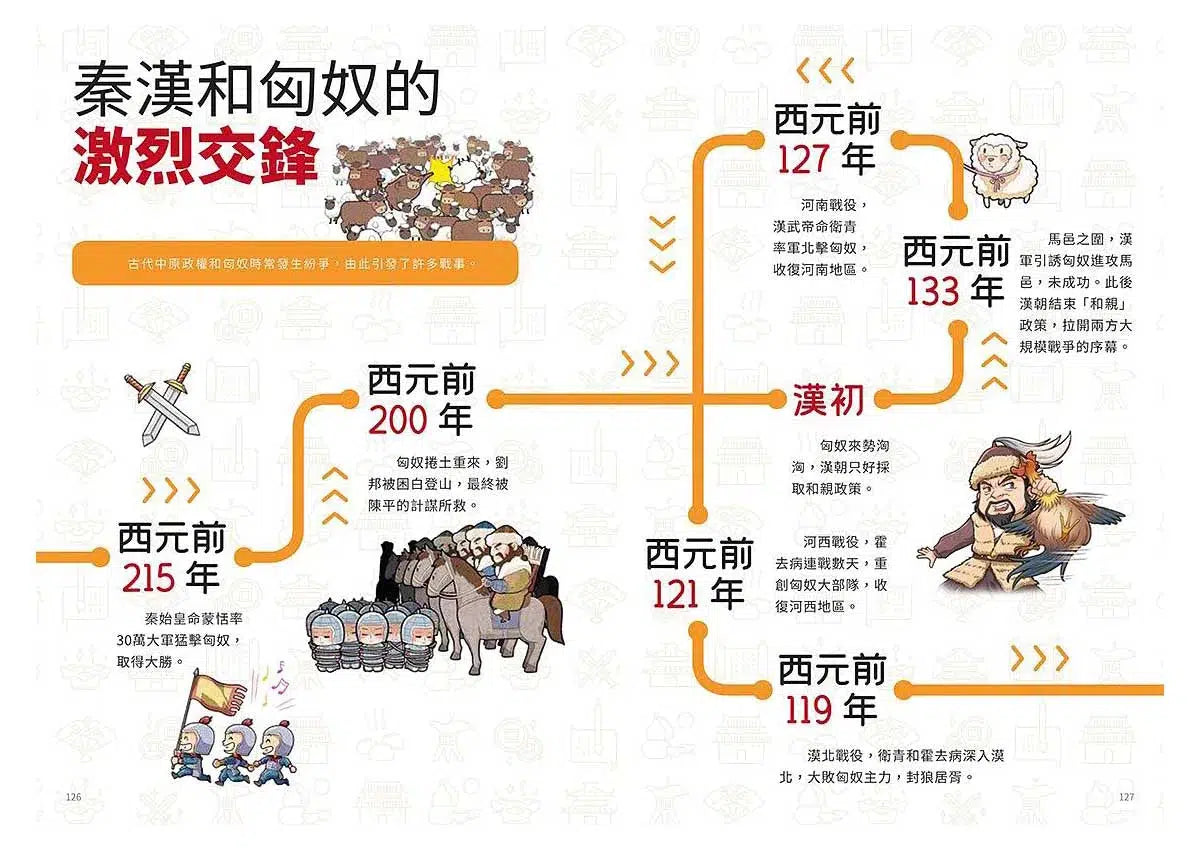 如果史記這麼帥 5:漢代群英 (爆笑漫畫學歷史+成語)-非故事: 歷史戰爭 History & War-買書書 BuyBookBook