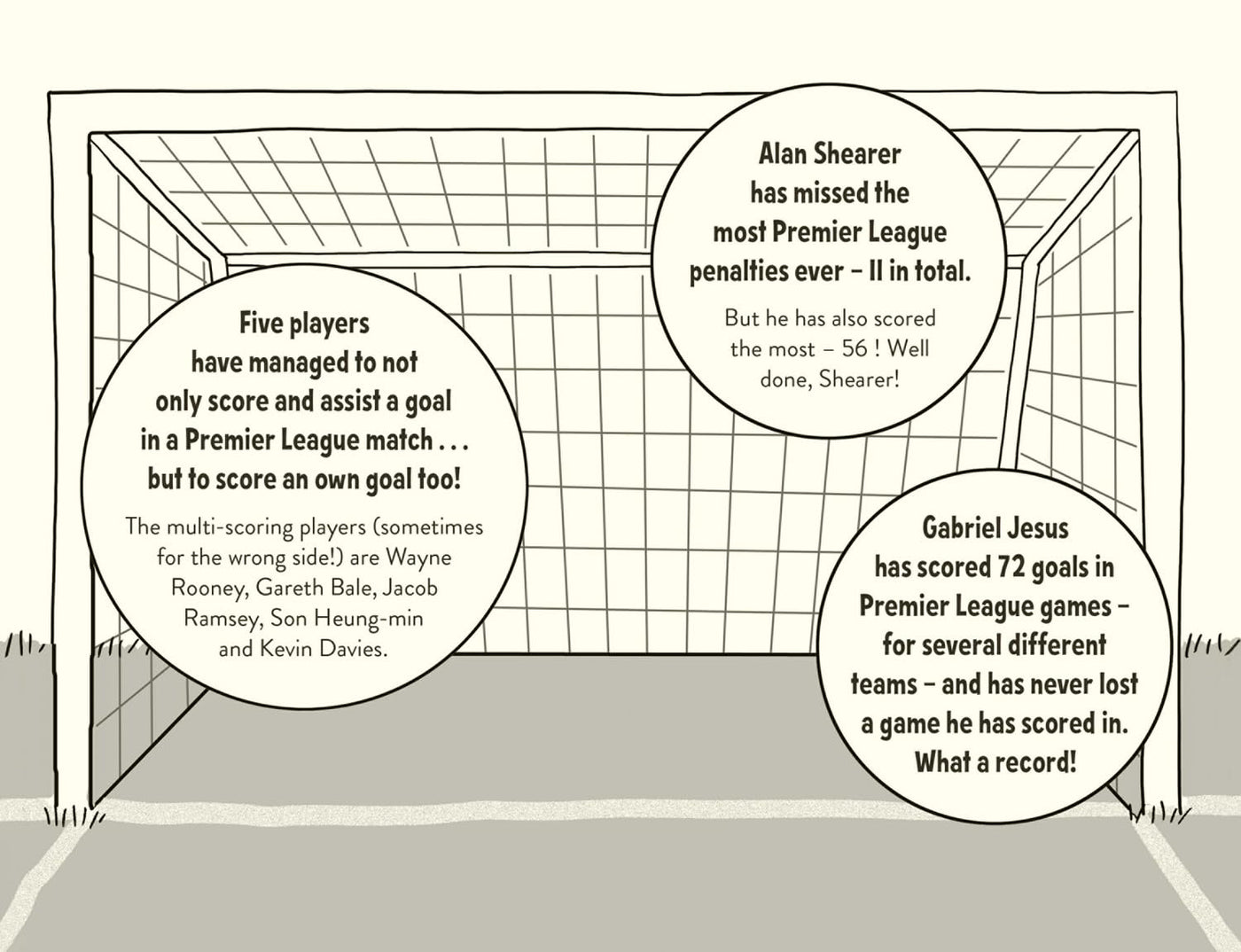Amazing Football Facts Every 9 Year Old Needs to Know (Caroline Rowlands)-Children’s / Teenage general interest: Hobbies/ quizzes/ toys and games-買書書 BuyBookBook