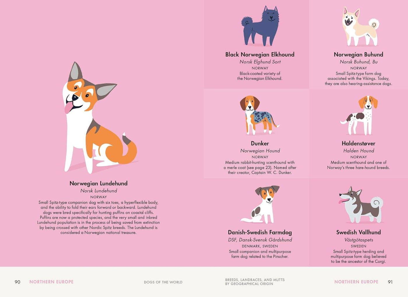 Dogs of the World