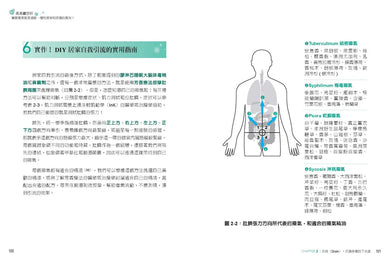 萬萬黴想到:黴菌毒素竟是過敏、慢性疲勞和疼痛的真兇!
