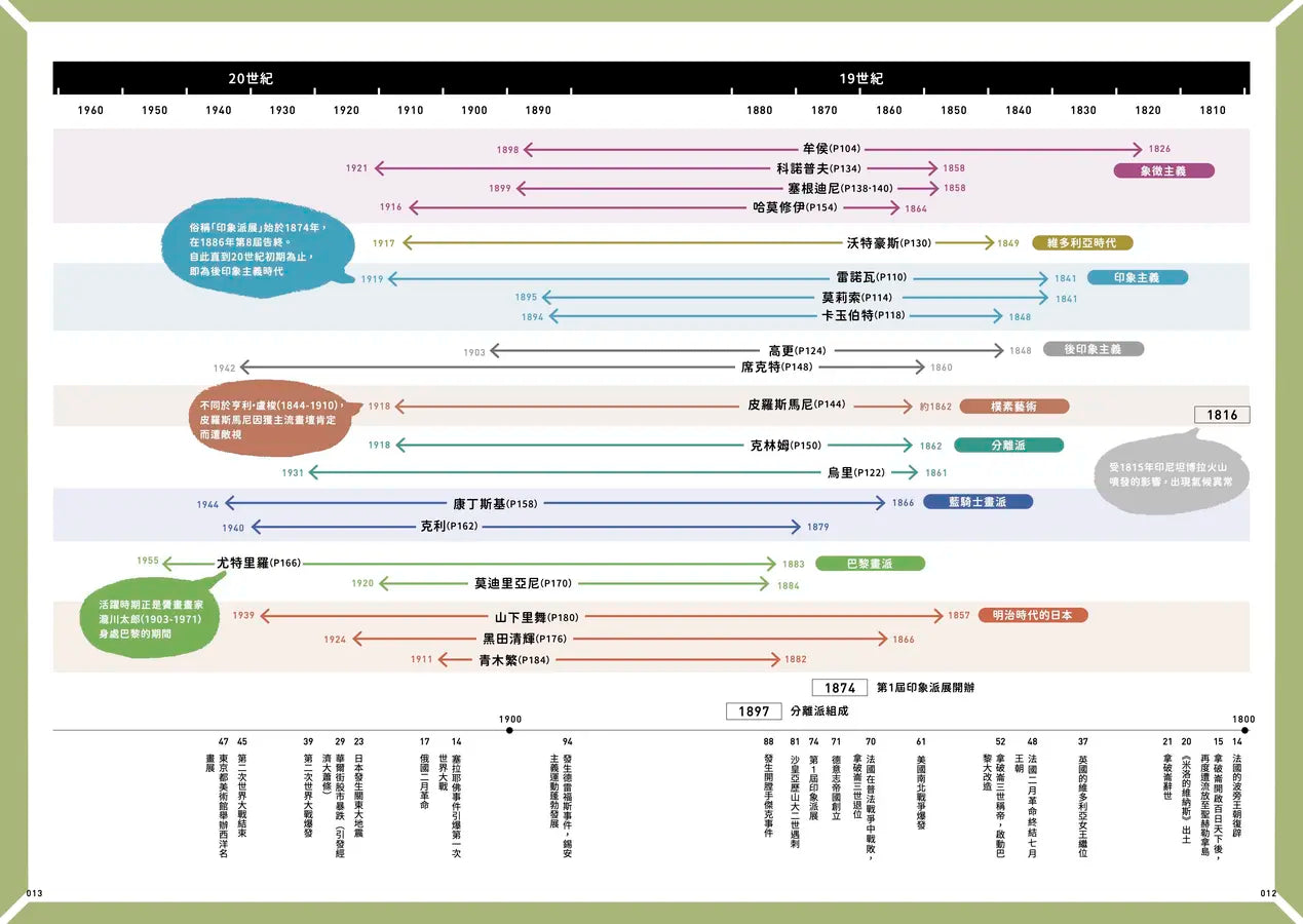 名畫之謎:日本最高人氣YouTube頻道「山田五郎 大人的文化素養講座」,帶你破解世界一流西洋繪畫的神級祕密