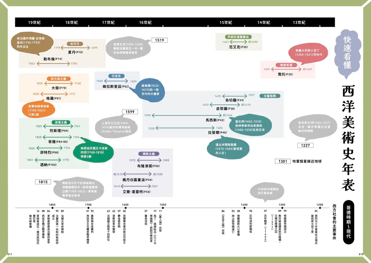 名畫之謎:日本最高人氣YouTube頻道「山田五郎 大人的文化素養講座」,帶你破解世界一流西洋繪畫的神級祕密