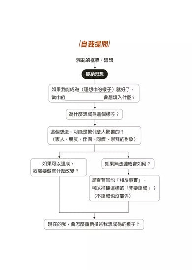 擁抱停頓:焦慮世代,用自己的節奏,實現自我-非故事: 生涯規劃 Life Planning-買書書 BuyBookBook