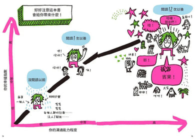 好好說話,到哪都是人氣王!-非故事: 生涯規劃 Life Planning-買書書 BuyBookBook