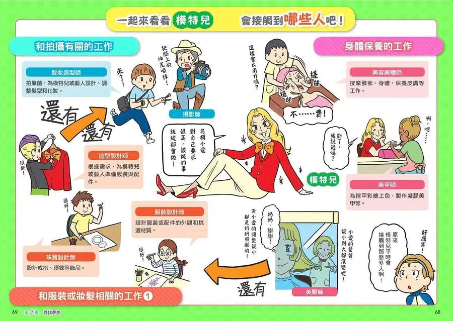 看漫畫輕鬆學:尋找夢想的工作-非故事: 生涯規劃 Life Planning-買書書 BuyBookBook