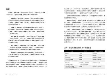 舌尖上的香料史:走過5000年,主宰政治、貿易、飲食的風味-Cookery / food and drink / food writing-買書書 BuyBookBook