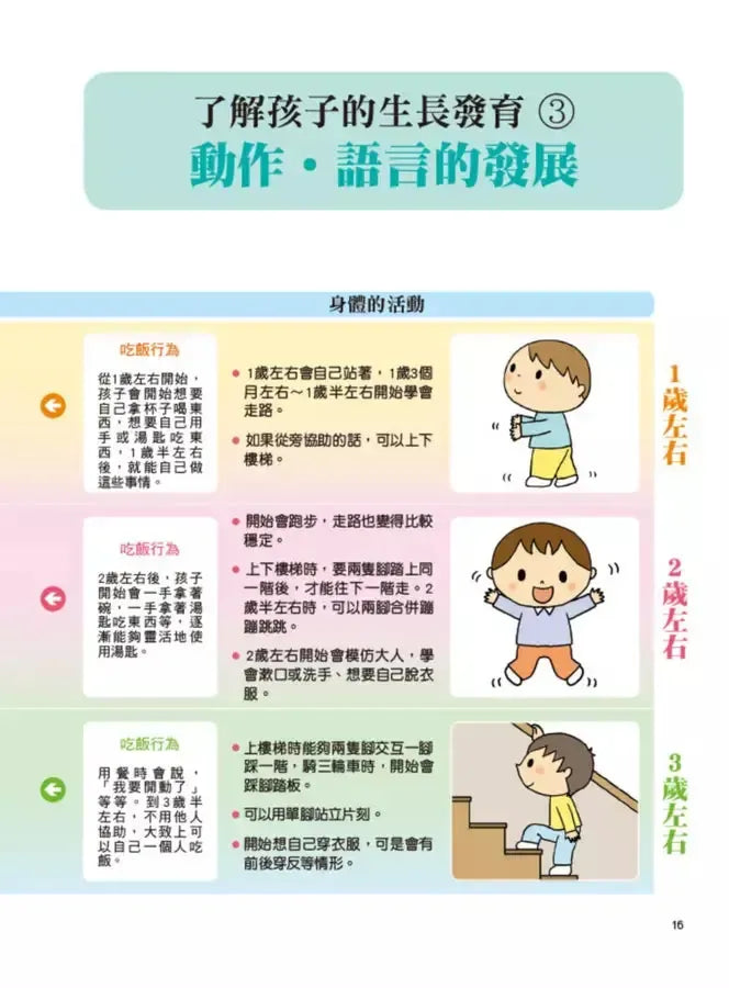 1~3歲幼兒手指食物:訓練孩子自然學會用手拿、用湯匙&叉子、筷子吃(最新修訂版)