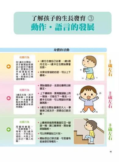 1~3歲幼兒手指食物:訓練孩子自然學會用手拿、用湯匙&叉子、筷子吃(最新修訂版)
