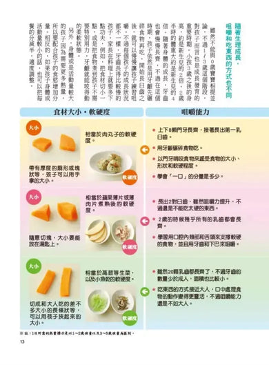 1~3歲幼兒手指食物:訓練孩子自然學會用手拿、用湯匙&叉子、筷子吃(最新修訂版)