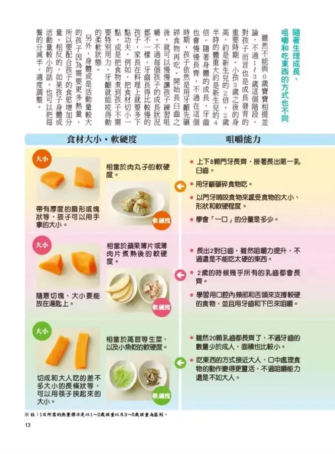 1~3歲幼兒手指食物:訓練孩子自然學會用手拿、用湯匙&叉子、筷子吃(最新修訂版)