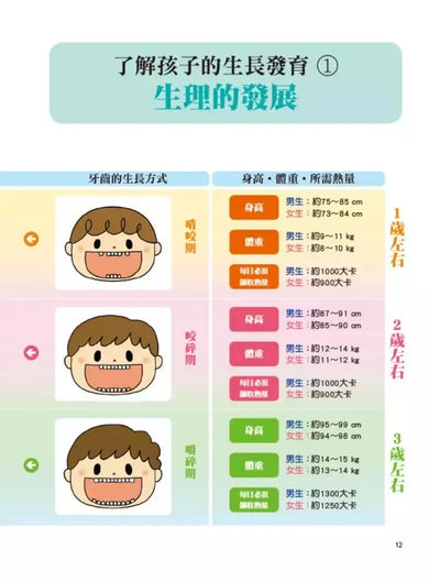 1~3歲幼兒手指食物:訓練孩子自然學會用手拿、用湯匙&叉子、筷子吃(最新修訂版)