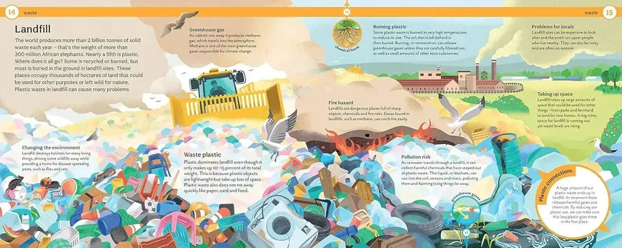 Mind Mappers: Why does plastic hurt the planet? (Clive Gifford)-Children’s / Teenage personal and social topics-買書書 BuyBookBook