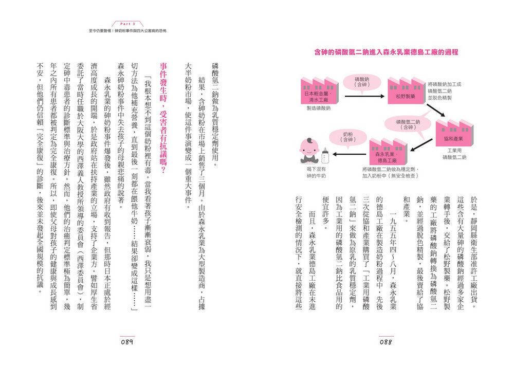 BookSpread ISBN 9786269294909 eslitePhoto 65813182 pos 7