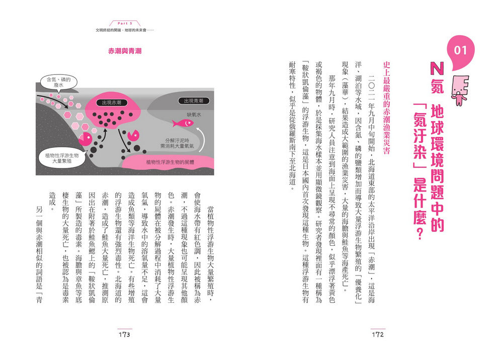 BookSpread ISBN 9786269294909 eslitePhoto 65813183 pos 8