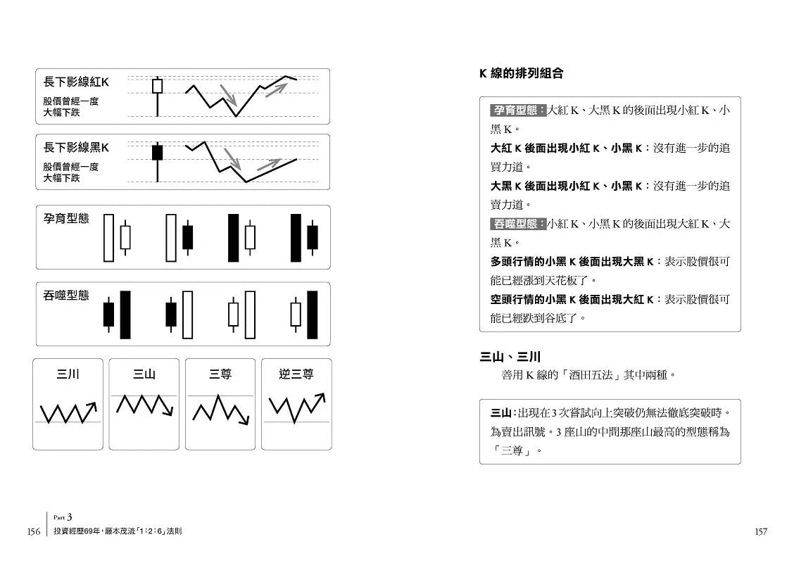 88歲神級散戶『日本巴菲特』茂爺爺投資心法:用「126法則」滾出18億円資產的69年股海交易術-非故事: 參考百科 Reference & Encyclopedia-買書書 BuyBookBook