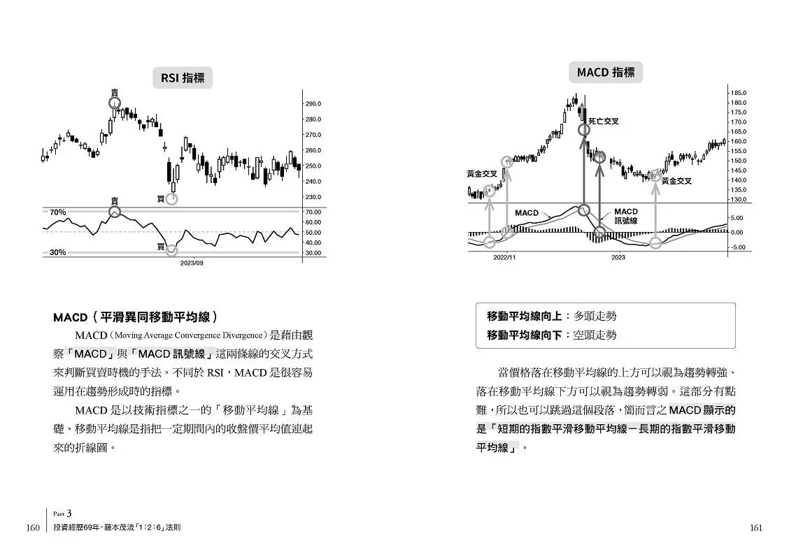 88歲神級散戶『日本巴菲特』茂爺爺投資心法:用「126法則」滾出18億円資產的69年股海交易術-非故事: 參考百科 Reference & Encyclopedia-買書書 BuyBookBook