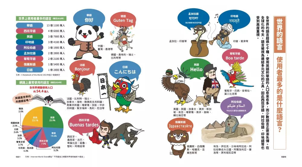 國家圖鑑:用可愛角色讀懂全世界-非故事: 參考百科 Reference & Encyclopedia-買書書 BuyBookBook