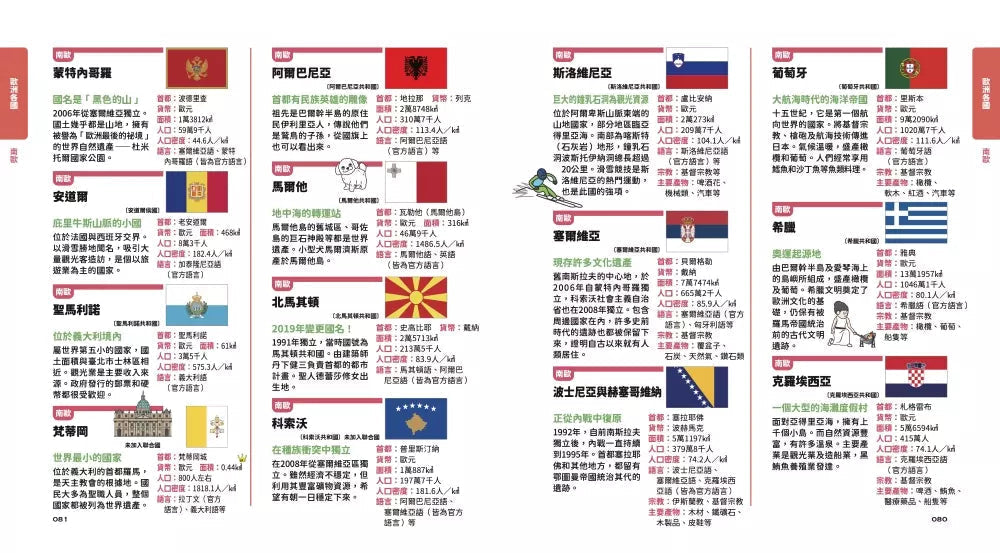 國家圖鑑:用可愛角色讀懂全世界-非故事: 參考百科 Reference & Encyclopedia-買書書 BuyBookBook