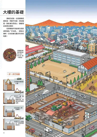 從無到有工程大剖析 - 大樓